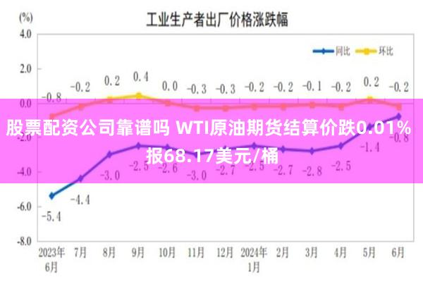 股票配资公司靠谱吗 WTI原油期货结算价跌0.01% 报68