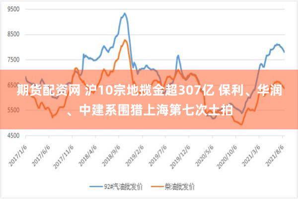 期货配资网 沪10宗地揽金超307亿 保利、华润、中建系围猎